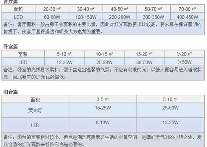 乌鲁木齐水磨沟灯具市场灯具购买攻略，寻找性价比之王